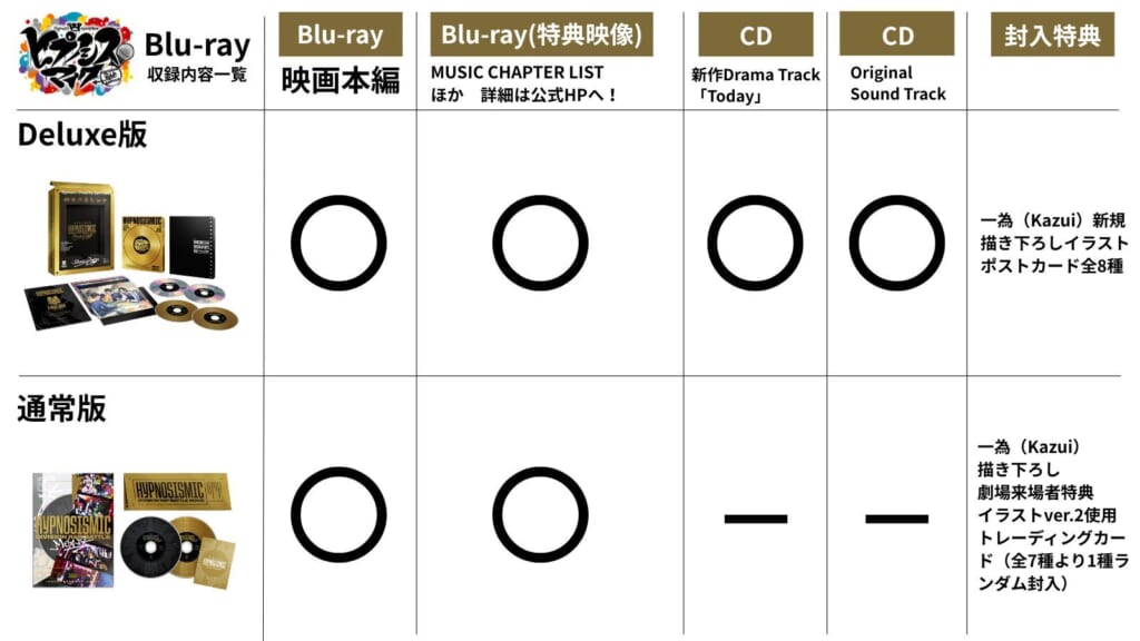 DISCOGRAPHY | 音楽原作キャラクターラッププロジェクト『ヒプノシス